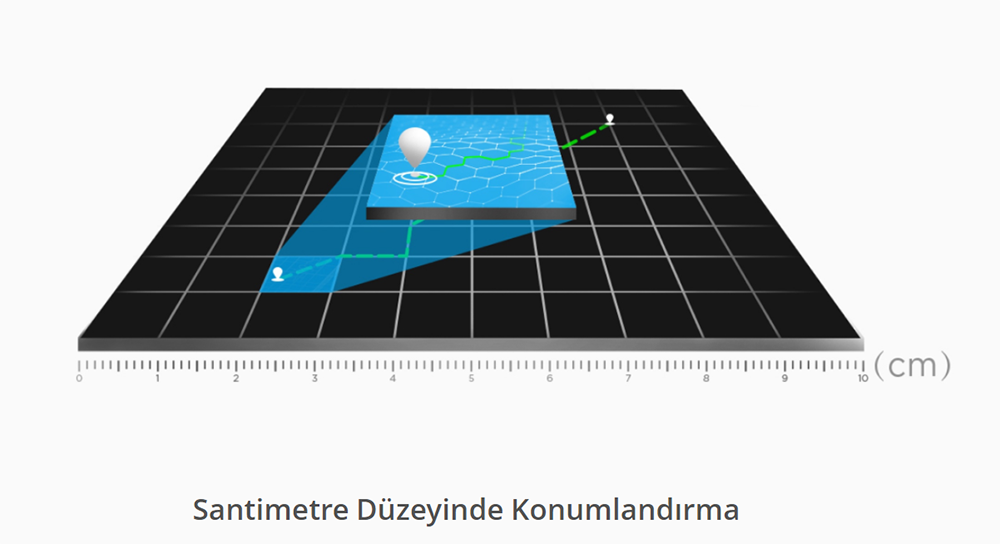 DJI D-RTK 2 H.P GNSS Mobile Station